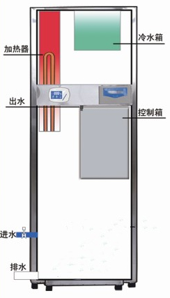 内部结构