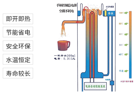 即热式工作原理