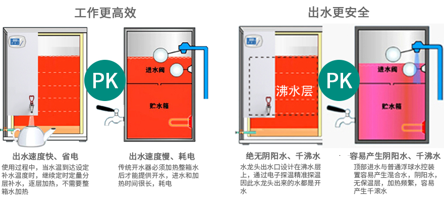 产品优点