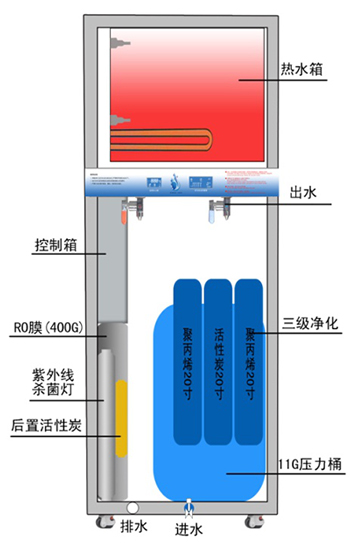 内部结构