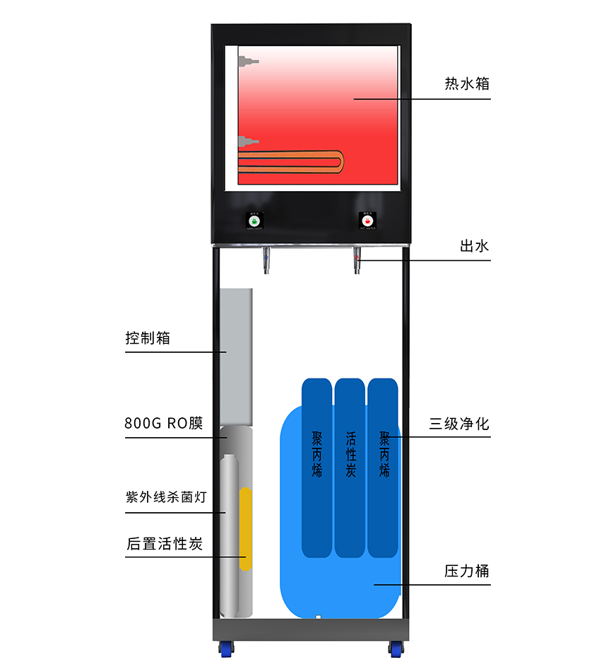 步进式30L柜机内部结构