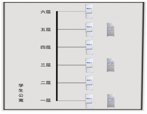 大、中专院校学生整体饮水解决方案