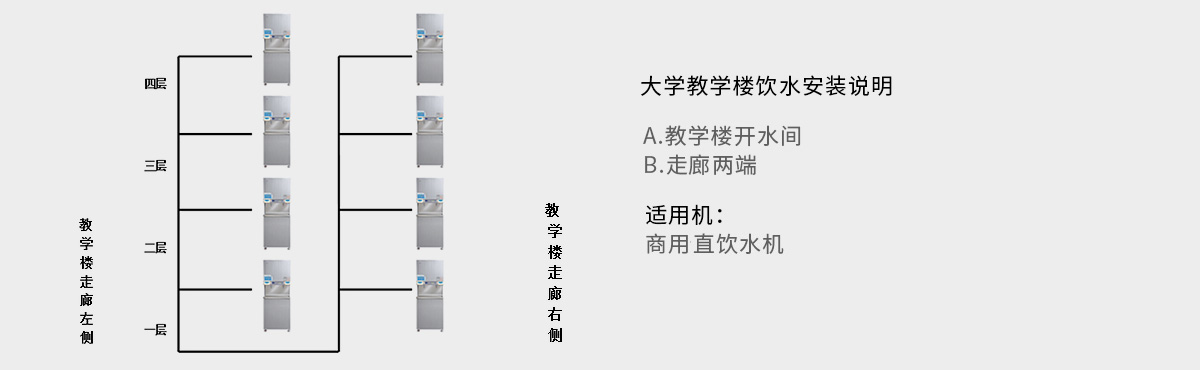 大中专院校学生整体饮水解决方案