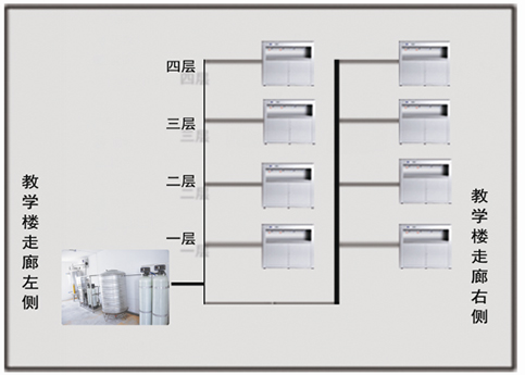 中、小学校学生整体饮水解决方案